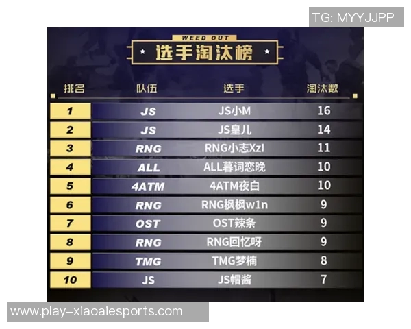 和平精英RNG战队的战术调整与成绩变化分析
