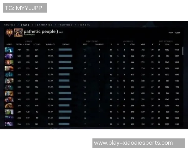 esports最新数据深入分析DOTA2巨献中WE战队选手的个人能力与战术表现